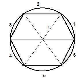 When constructing an inscribed regular hexagon and you are given a point on the circle, how many arc