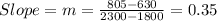 Slope=m= \frac{805-630}{2300-1800}=0.35