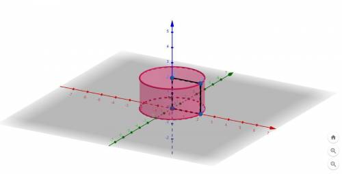 Which three-dimensional object is formed when the shape is rotated about the axis as shown?