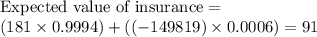 \text{Expected value of insurance} = \\(181 \times 0.9994) +((-149819) \times 0.0006) = 91