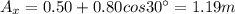 A_x = 0.50 + 0.80 cos 30^{\circ} =1.19 m