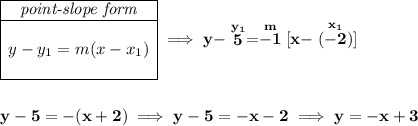 \bf \begin{array}{|c|ll} \cline{1-1} \textit{point-slope form}\\ \cline{1-1} \\ y-y_1=m(x-x_1) \\\\ \cline{1-1} \end{array}\implies y-\stackrel{y_1}{5}=\stackrel{m}{-1}[x-\stackrel{x_1}{(-2)}] \\\\\\ y-5=-(x+2)\implies y-5=-x-2\implies y=-x+3