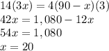 14(3x)=4(90-x)(3)\\42x=1,080-12x\\54x=1,080\\x=20