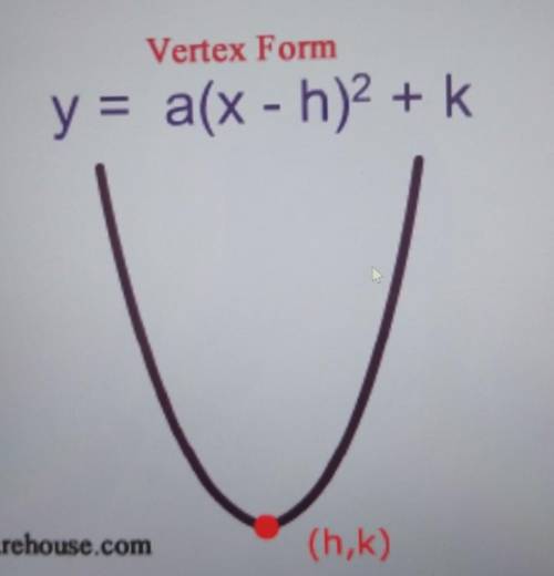 Find the function that is finally graphed after the following transformations are applied to the gra