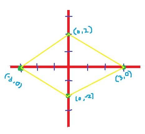 Use graph paper and a straightedge to draw the figure.  which best describes the polygon whose verti