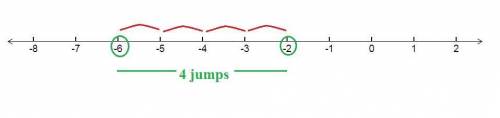 Plz  got a test due today plz  subtract using the number line. −2−(−6) select the location on the nu