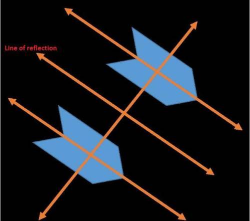 What is the name of the line of reflection for the pair of figures?  enter your answer in the box.