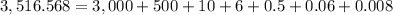 3,516.568=3,000+500+10+6+0.5+0.06+0.008