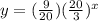 y= (\frac{9}{20} )( \frac{20}{3})^x