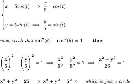 \bf \begin{cases}&#10;x=5cos(t)\implies \cfrac{x}{5}=cos(t)\\\\&#10;y=5sin(t)\implies \cfrac{y}{5}=sin(t)&#10;\end{cases}&#10;\\\\\\&#10;\textit{now, recall that }sin^2(\theta)+cos^2(\theta)=1\qquad thus&#10;\\\\\\&#10;\left( \cfrac{x}{5} \right)^2+\left( \cfrac{y}{5} \right)^2=1\implies \cfrac{x^2}{5^2}+\cfrac{y^2}{5^2}=1\implies \cfrac{x^2+y^2}{25}=1&#10;\\\\\\&#10;x^2+y^2=25\implies x^2+y^2=5^2\impliedby \textit{which is just a circle}