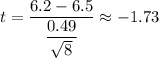 t=\dfrac{6.2-6.5}{\dfrac{0.49}{\sqrt{8}}}\approx-1.73