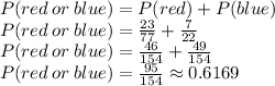 P(red \:or \:blue)= P(red) + P(blue)\\P(red \:or \:blue)=\frac{23}{77} +\frac{7}{22} \\P(red \:or \:blue)=\frac{46}{154} +\frac{49}{154}\\P(red \:or \:blue)=\frac{95}{154} \approx 0.6169