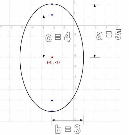 What is the standard form equation of the ellipse that has vertices (-2,-8) and (-2,2) and has foci