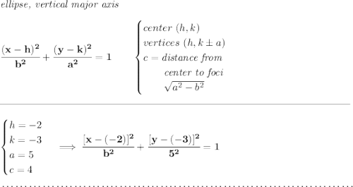 \bf \textit{ellipse, vertical major axis} \\\\ \cfrac{(x- h)^2}{ b^2}+\cfrac{(y- k)^2}{ a^2}=1 \qquad \begin{cases} center\ ( h, k)\\ vertices\ ( h, k\pm a)\\ c=\textit{distance from}\\ \qquad \textit{center to foci}\\ \qquad \sqrt{ a ^2- b ^2} \end{cases} \\\\[-0.35em] \rule{34em}{0.25pt}\\\\ \begin{cases} h = -2\\ k = -3\\ a = 5\\ c = 4 \end{cases}\implies \cfrac{[x-(-2)]^2}{b^2}+\cfrac{[y-(-3)]^2}{5^2}=1 \\\\[-0.35em] ~\dotfill