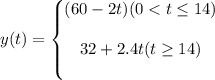 y(t)=\left\{\begin{matrix}(60-2t)(0< t\leq 14)\\\\32+2.4t(t\geq 14) & \\  & \end{matrix}