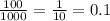 \\ \frac{100}{1000} = \frac{1}{10} = 0.1