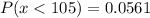 P(x < 105) = 0.0561