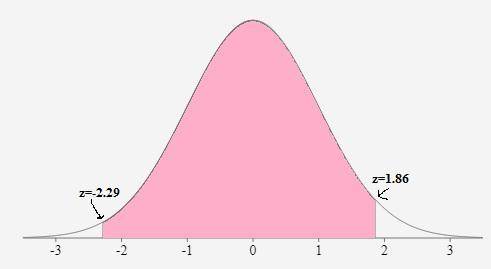 Assume the random variable x is normally distributed with meanmu equals 50μ=50and standard deviation