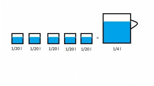 Apitcher of water contains 1/4 liters of water. the water is poured equally into 5 glasses. a. how m