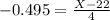 -0.495 = \frac{X - 22}{4}