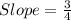 Slope=\frac{3}{4}