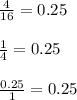 \frac{4}{16}=0.25 \\ \\ \frac{1}{4}=0.25 \\ \\ \frac{0.25}{1}=0.25