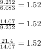 \frac{9.252}{6.083}=1.52 \\ \\ \frac{14.07}{9.252}=1.52 \\ \\ \frac{21.4}{14.07}=1.52