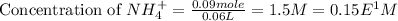 \text{Concentration of }NH_4^+=\frac{0.09mole}{0.06L}=1.5M=0.15E^1M