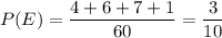 P(E)=\dfrac{4+6+7+1}{60}=\dfrac3{10}