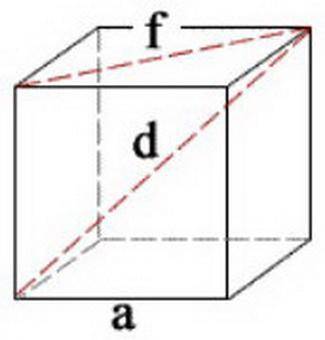 What is the length of diagonal d of a cube that is 10 on each edge? round your answer to the nearest