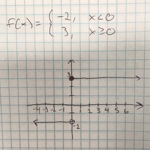 Piecewise functionsdo any of you guys know how to do this?