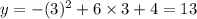 y = -(3)^2 + 6\times 3 + 4 = 13