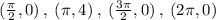 (\frac{\pi}{2},0)\:,\:(\pi,4)\:,\:(\frac{3\pi}{2},0)\:,\:(2\pi,0)