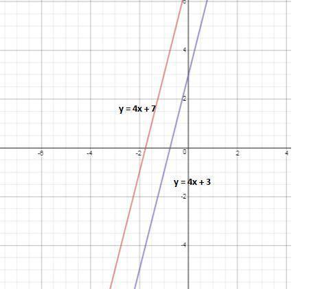 If you wanted to shift the graph of y = 4x + 7 down, which equation could you use?   a. y = 4x + 11