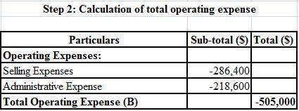 Wildhorse corporation had net sales of $2,410,900 and interest revenue of $36,700 during 2020. expen