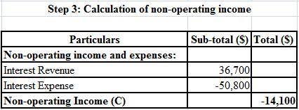 Wildhorse corporation had net sales of $2,410,900 and interest revenue of $36,700 during 2020. expen