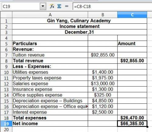 Using the information presented below, prepare an income statement and the balance sheet from the ad