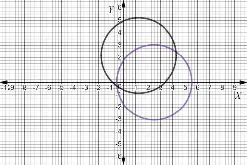 Identify the graph of x^2-5x+y^2=3 for theta π/3 and write and equation of the translated or rotated