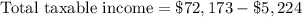 \text{Total taxable income}=\$72,173-\$5,224