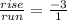 \frac{rise}{run}=\frac{-3}{1}