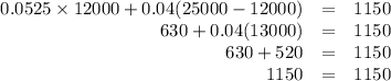 \begin{array}{rcl}0.0525 \times 12000 + 0.04(25000 - 12000)& = & 1150\\630 + 0.04(13000) & = & 1150\\630 + 520 & = & 1150\\1150 & = & 1150\\\end{array}