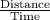 \frac{\text{Distance}}{\text{Time}}