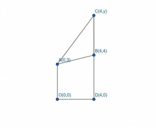 Points a, b, c, d, and o have coordinates (0, 3), (4, 4), (4, y), (4, 0), and (0, 0), respectively.