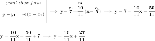 \bf \begin{array}{|c|ll} \cline{1-1} \textit{point-slope form}\\ \cline{1-1} \\ y-y_1=m(x-x_1) \\\\ \cline{1-1} \end{array}\implies y-\stackrel{y_1}{7}=\stackrel{m}{\cfrac{10}{11}}(x-\stackrel{x_1}{5})\implies y-7=\cfrac{10}{11}x-\cfrac{50}{11} \\\\\\ y=\cfrac{10}{11}x-\cfrac{50}{11}+7\implies y=\cfrac{10}{11}x+\cfrac{27}{11}