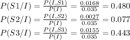 P(S1/I)=\frac{P(I,S1)}{P(I)} =\frac{0.0168}{0.035} =0.480\\P(S2/I)=\frac{P(I,S2)}{P(I)} =\frac{0.0027}{0.035} =0.077\\P(S3/I)=\frac{P(I,S3)}{P(I)} =\frac{0.0155}{0.035} =0.443