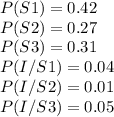 P(S1)=0.42\\P(S2)=0.27\\P(S3)=0.31\\P(I/S1)=0.04\\P(I/S2)=0.01\\P(I/S3)=0.05