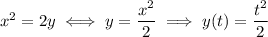 x^2=2y\iff y=\dfrac{x^2}2\implies y(t)=\dfrac{t^2}2