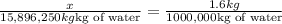 \frac{x}{15,896,250 kg\text{kg of water}}=\frac{1.6 kg}{1000,000 \text{kg of water}}