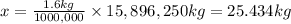 x=\frac{1.6 kg}{1000,000}\times 15,896,250 kg=25.434 kg