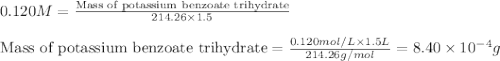 0.120M=\frac{\text{Mass of potassium benzoate trihydrate}}{214.26\times 1.5}\\\\\text{Mass of potassium benzoate trihydrate}=\frac{0.120mol/L\times 1.5L}{214.26g/mol}=8.40\times 10^{-4}g